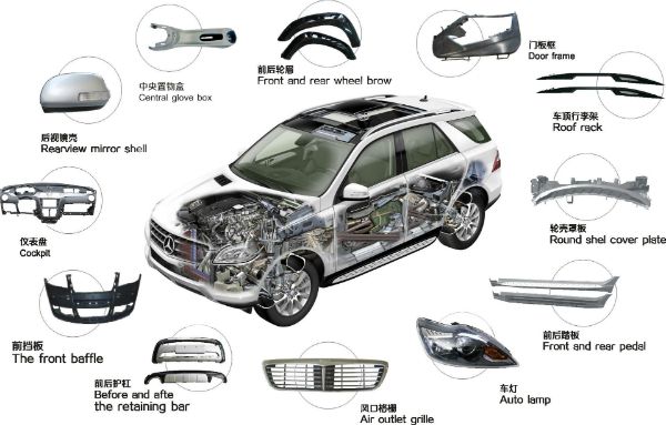 工程塑料在汽车行业中的应用地位